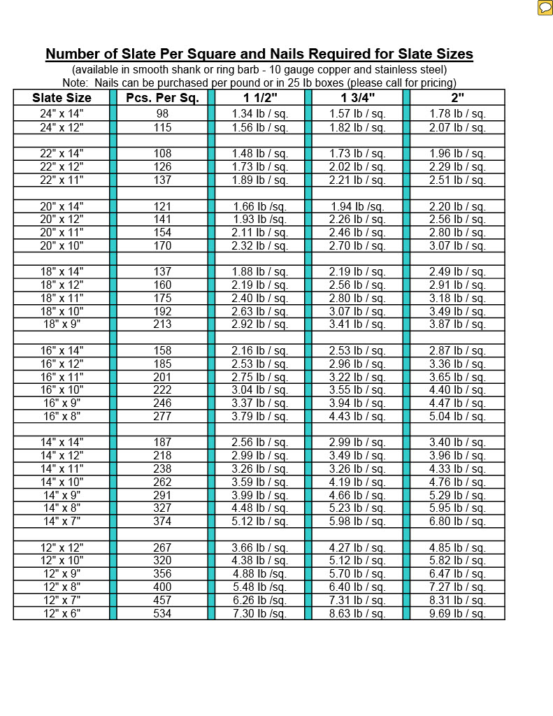 roofing slates per square reference
